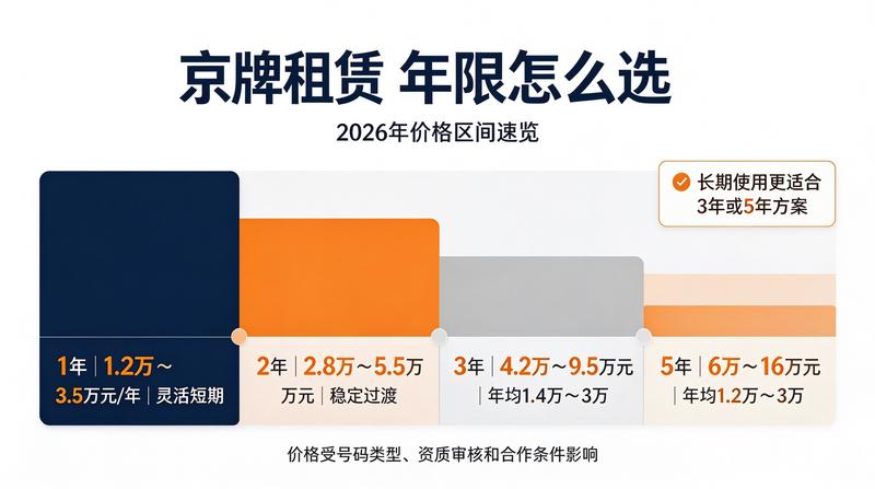 北京车牌交易注意事项